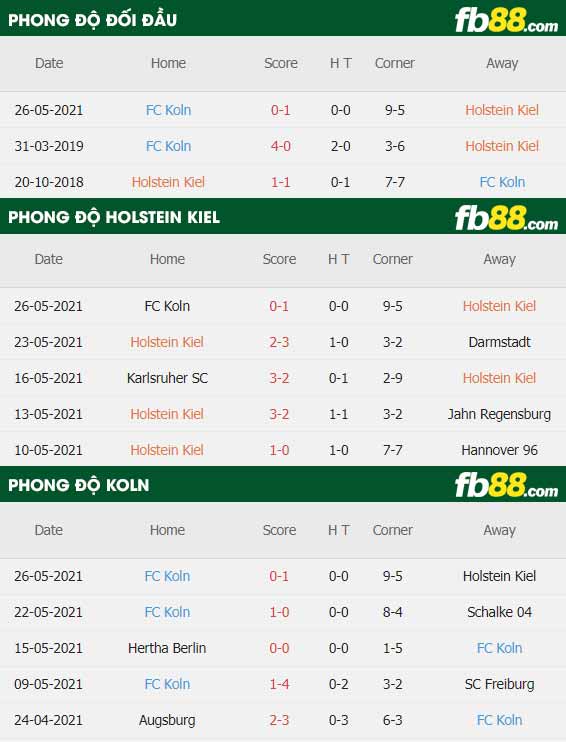 fb88-thông số trận đấu Holstein Kiel vs Koln